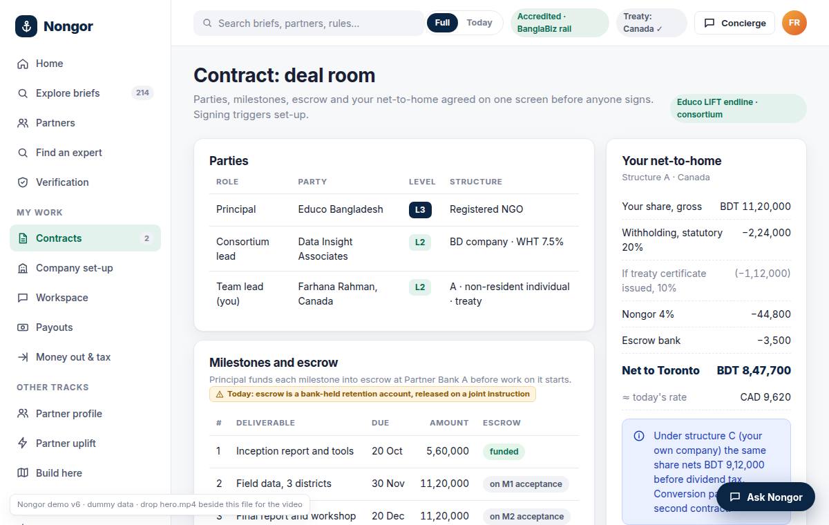 Contract deal room: a parties table with role, verification level and tax structure, milestones with amounts and escrow states, and the contractor's net-to-home panel.
