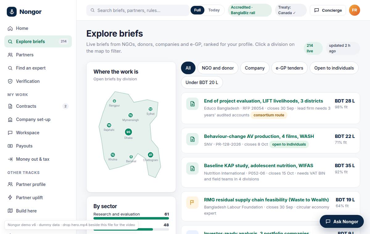 Explore briefs: a map of Bangladesh with open briefs per division, filter chips by source and size, and a list of briefs with budget and fit score.