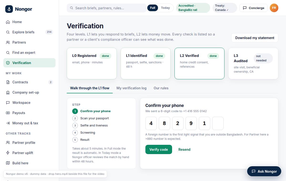Verification page: four level cards with L0, L1 and L2 marked done and L3 Audited not needed, above the L1 walkthrough at its first step, confirming a phone number with a six-digit code.